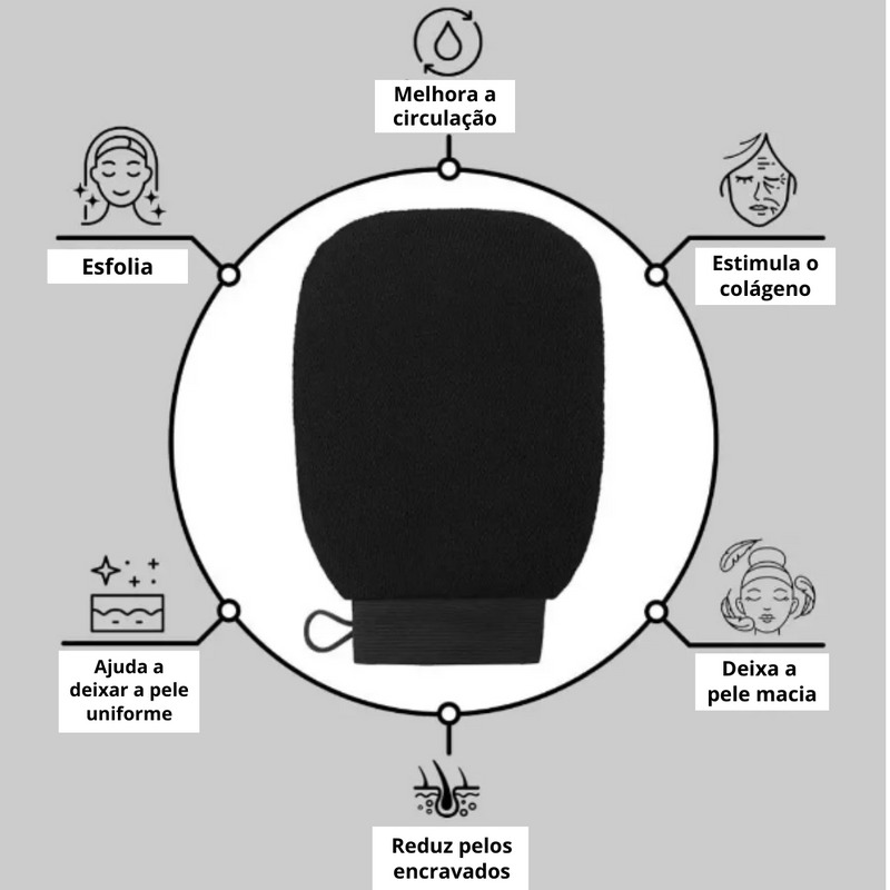 Luva para Esfoliação Profunda de Fibra Vegetal